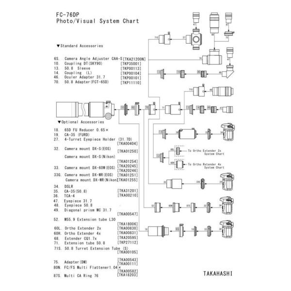 Takahashi FC-76DP (tubo apenas) - OTA - Image 13