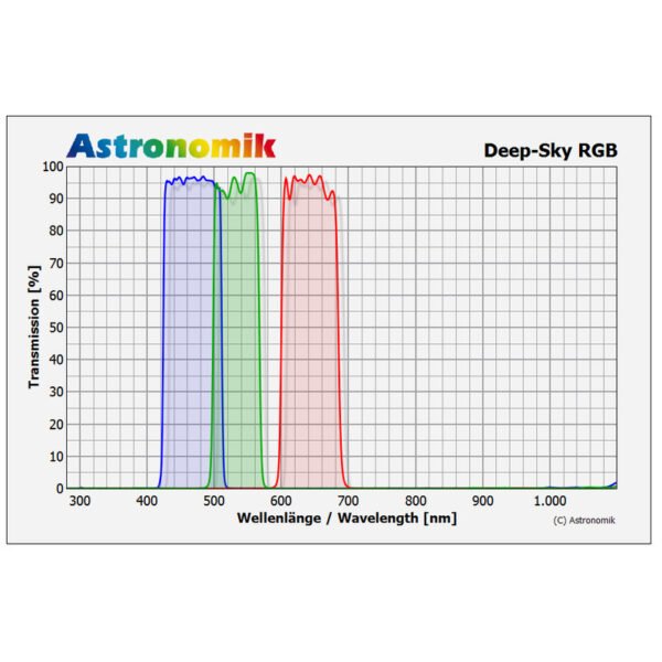 Astronomik - Conjunto de filtros DeepSky RGB 2" - Image 2