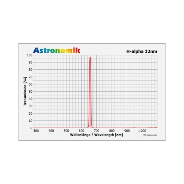 Astronomik - Filtro H-alpha 12nm CCD Clip – Canon EOS APS-C - Image 2