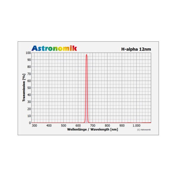 Astronomik - Filtro H-alpha 12nm Clip para Canon EOS M - Image 2