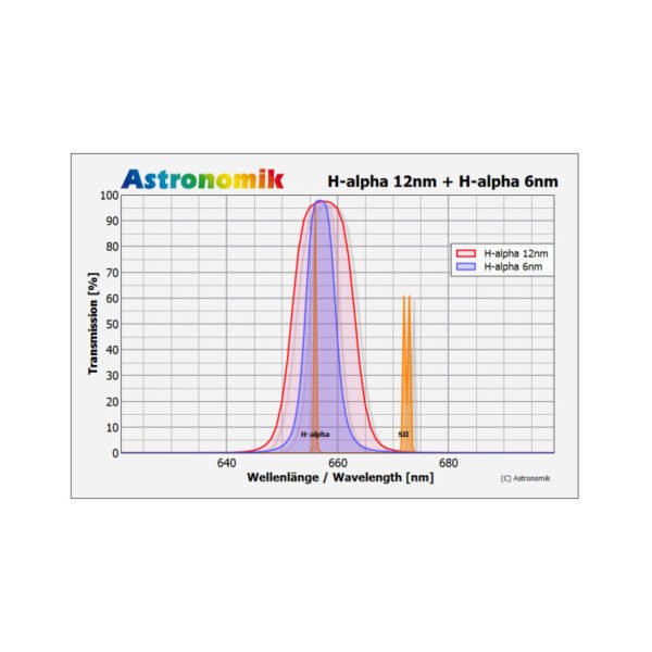 Astronomik - Filtro H-alpha 12nm Clip para Canon EOS M - Image 3