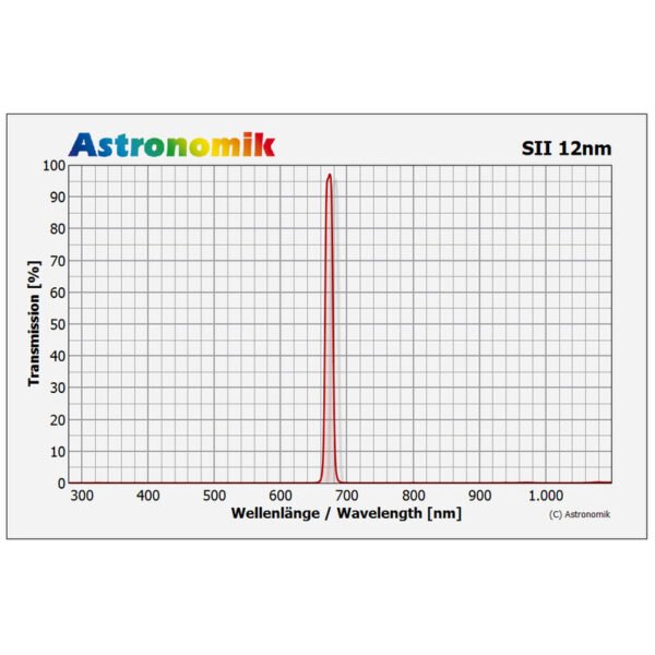 Astronomik - Filtro HSO 12nm 2" - Image 3