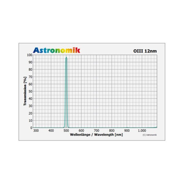 Astronomik - Filtro HSO 12nm 2" - Image 4