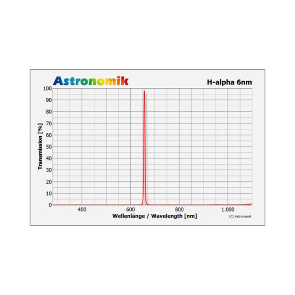 Astronomik - Filtro HSO 6nm 2" - Image 2