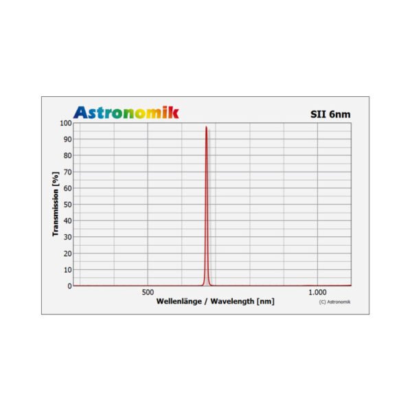 Astronomik - Filtro HSO 6nm 2" - Image 3