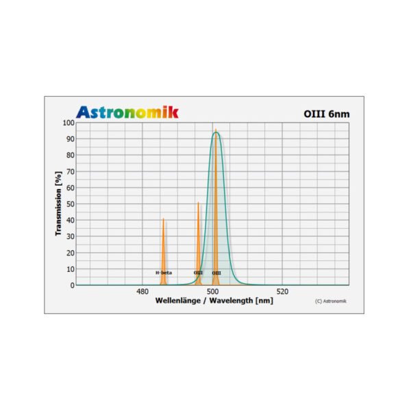 Astronomik - Filtro HSO 6nm 2" - Image 4