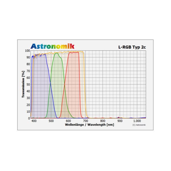 Astronomik - Filtro L-RGB 2" - Image 2