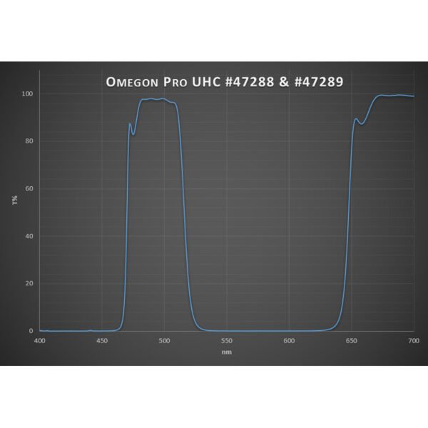 Omegon - Filtro 1,25'' Pro UHC - Image 2