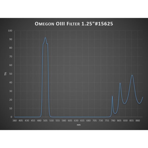 Omegon - Filtro OIII 1.25" - Image 3