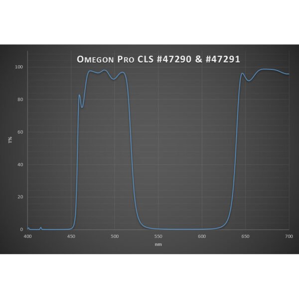 Omegon - Filtro Pro Nebula CLS Deep Sky Filter 1,25'' - Image 2