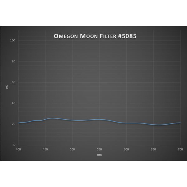 Omegon - Filtro lunar Premium 1.25" - Image 2