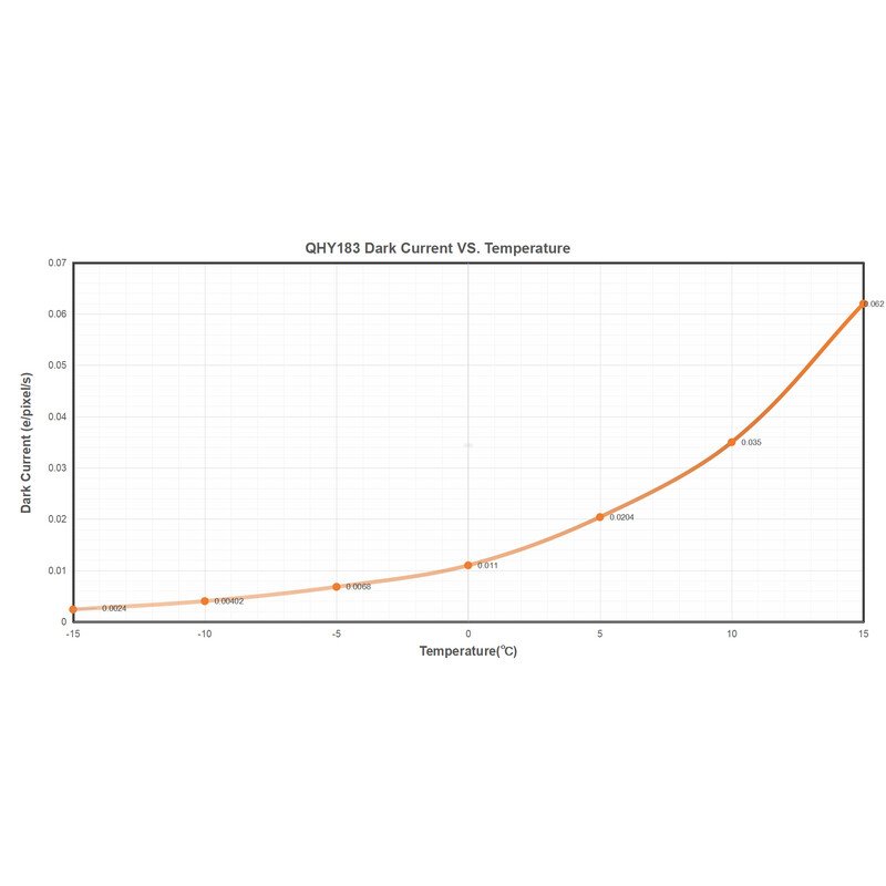 QHY - Câmera 183M Mono - Image 2