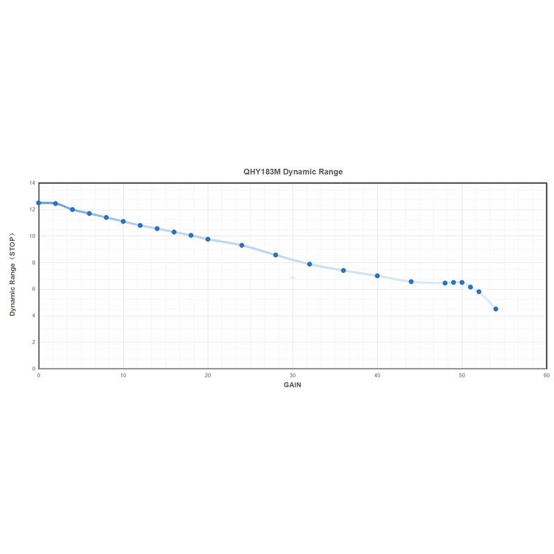QHY - Câmera 183M Mono - Image 3