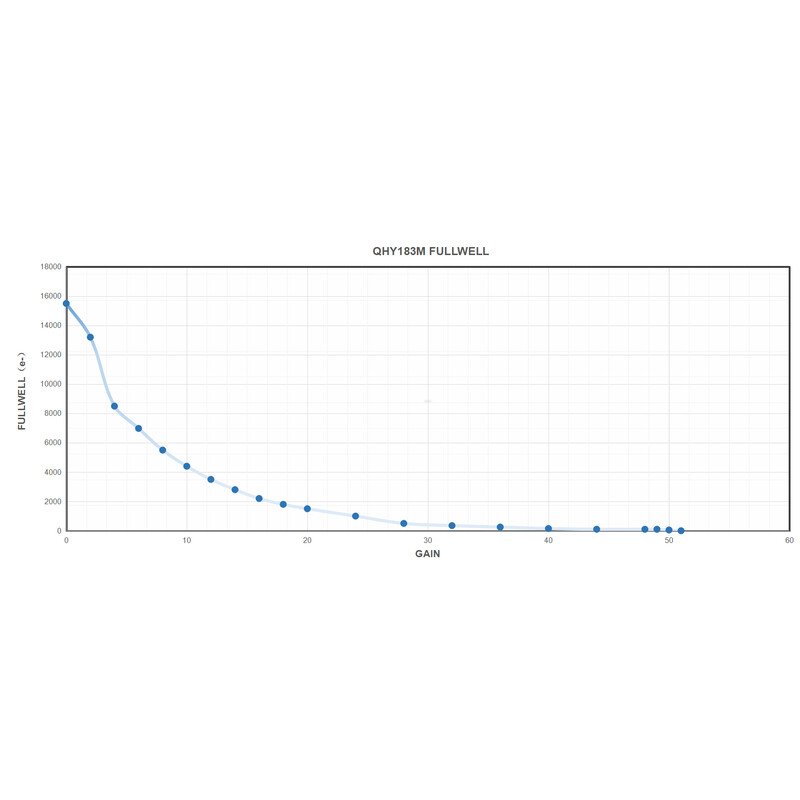 QHY - Câmera 183M Mono - Image 4