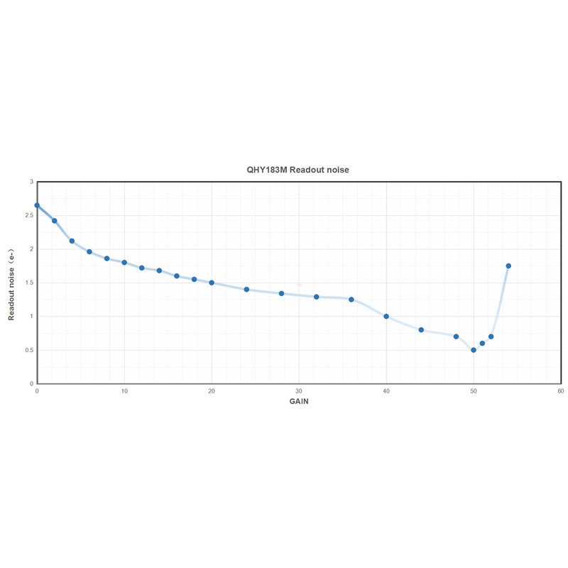 QHY - Câmera 183M Mono - Image 5