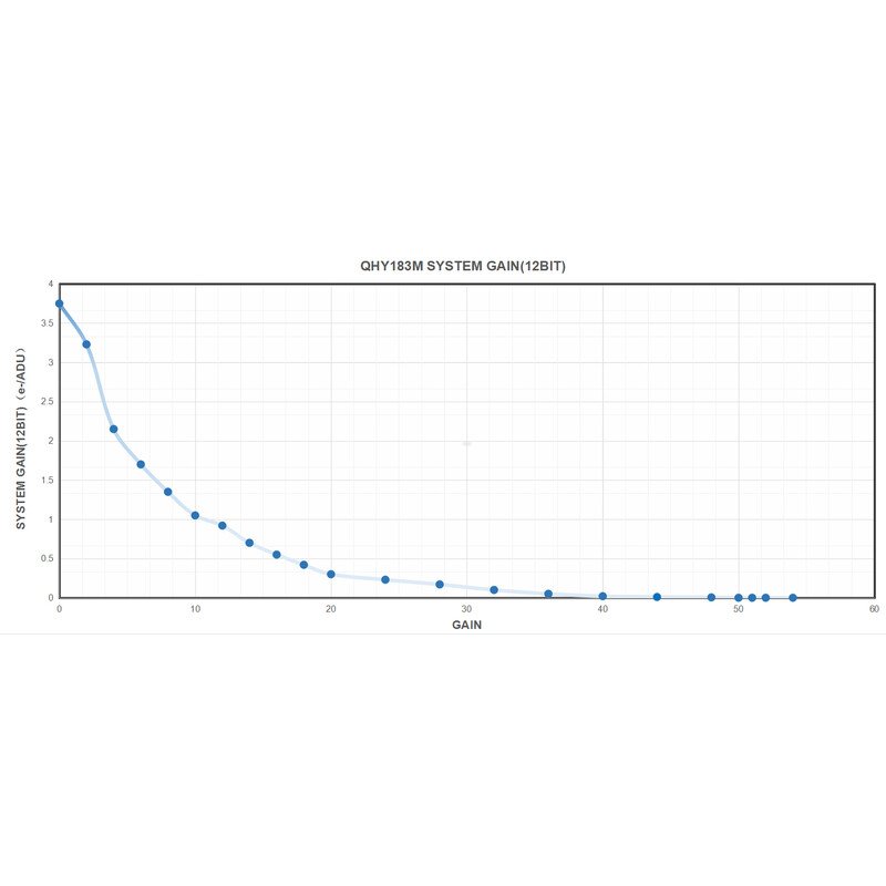 QHY - Câmera 183M Mono - Image 6
