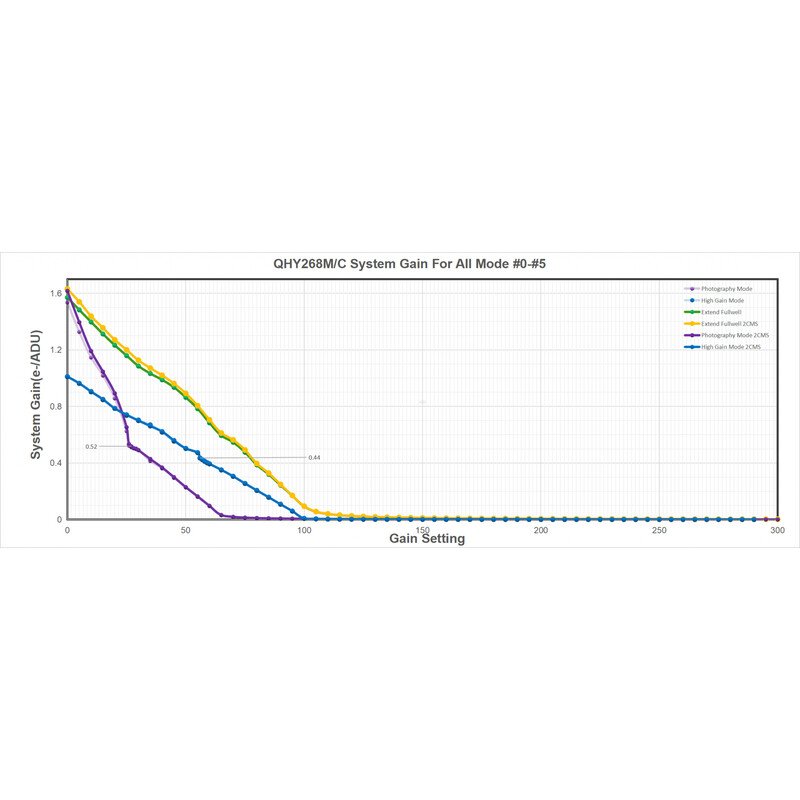 QHY - Câmera 268C Color - Image 2