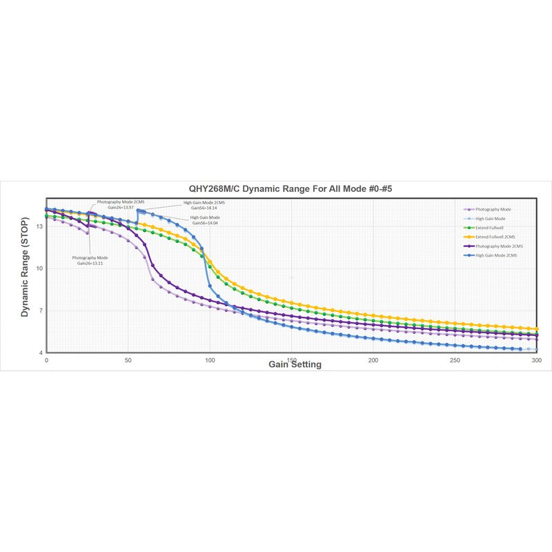 QHY - Câmera 268C Color - Image 3
