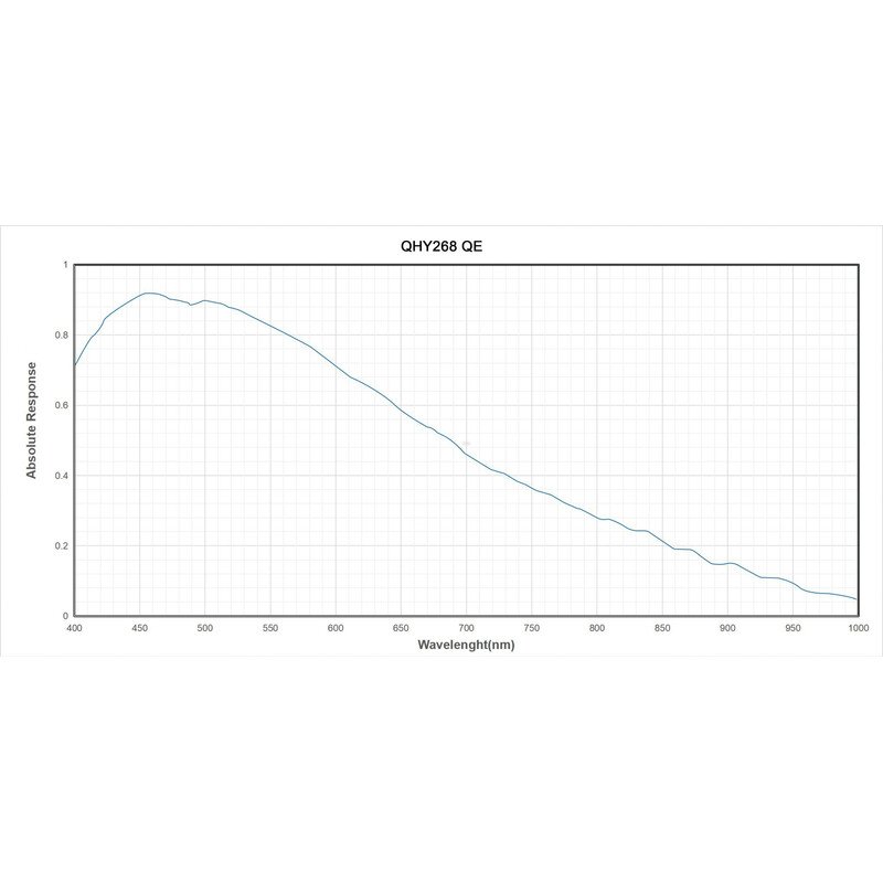 QHY - Câmera 268C Color - Image 5