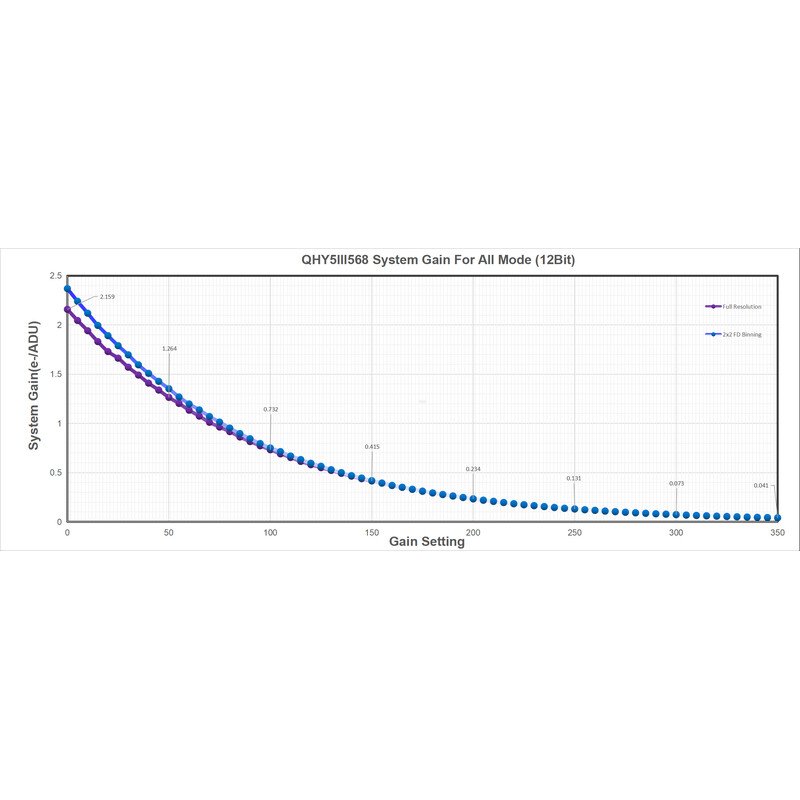 QHY - Câmera 5-III-568C - Image 4