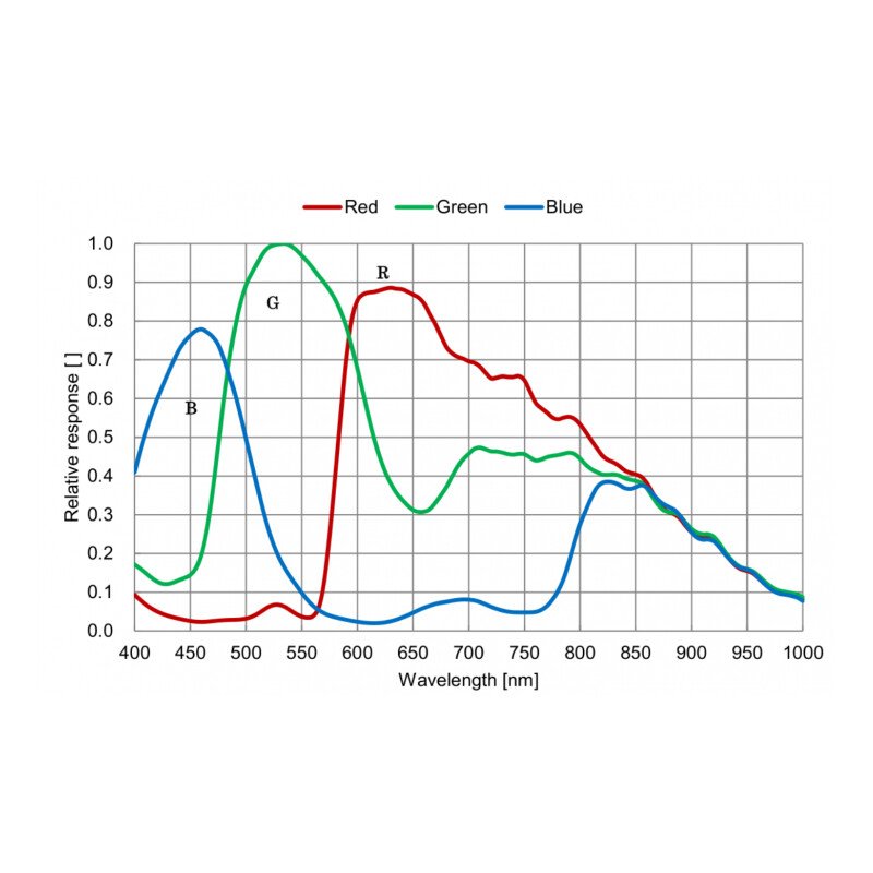 QHY - Câmera 5-III-568C - Image 5