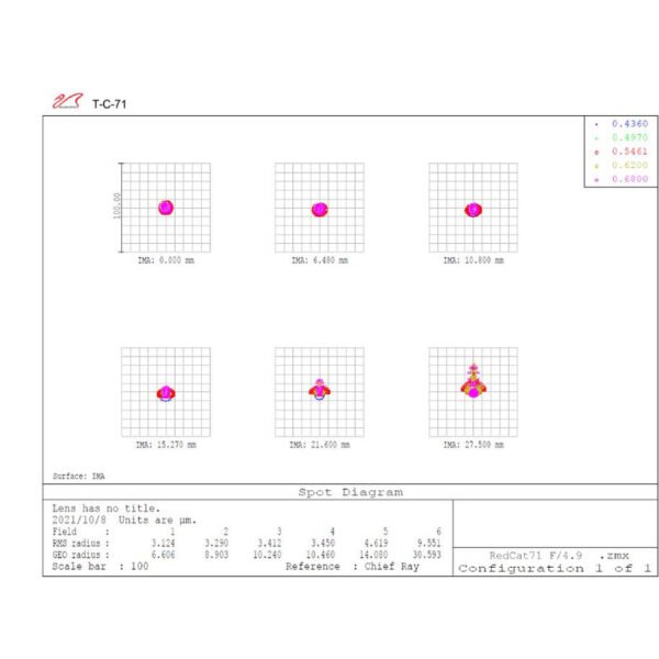 William Optics - Refrator apocromático AP 71/350 RedCat 71 OTA - Image 5