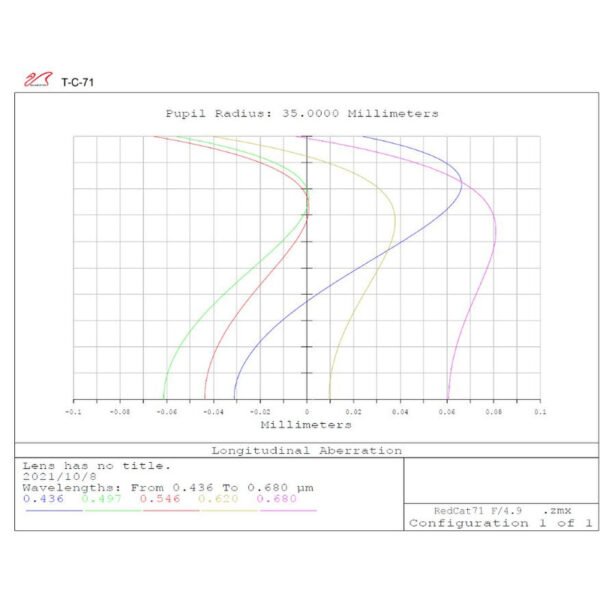William Optics - Refrator apocromático AP 71/350 RedCat 71 OTA - Image 6