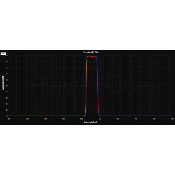 Player One - Filtro ERF 2" Série S para Quark Chromosphere - Image 3