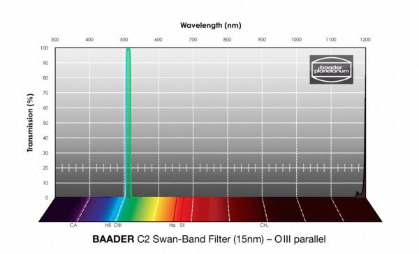 Baader - Filtro C2 Swan-Band Baader 1,25" (15 nm) – paralelo ao O-III - Image 3