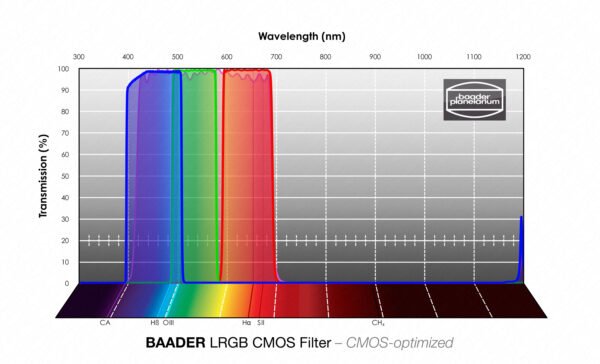 Baader - Conjunto de Filtros LRGB 1,25" – Otimizado para sensores CMOS - Image 3