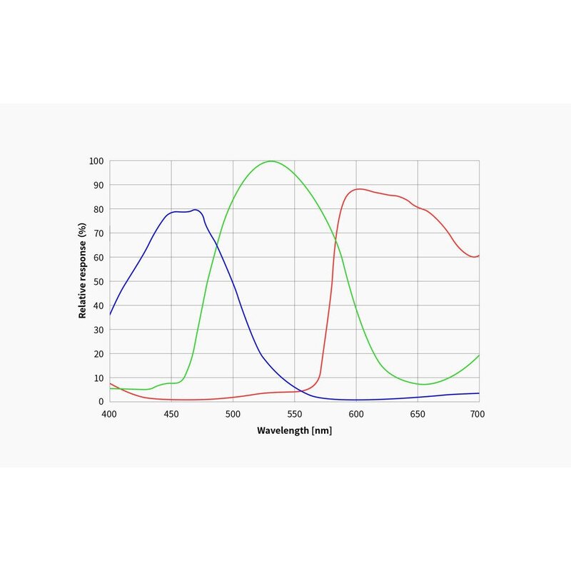 ZWO - Câmara refrigerada monocromática ASI6200MC - Image 5